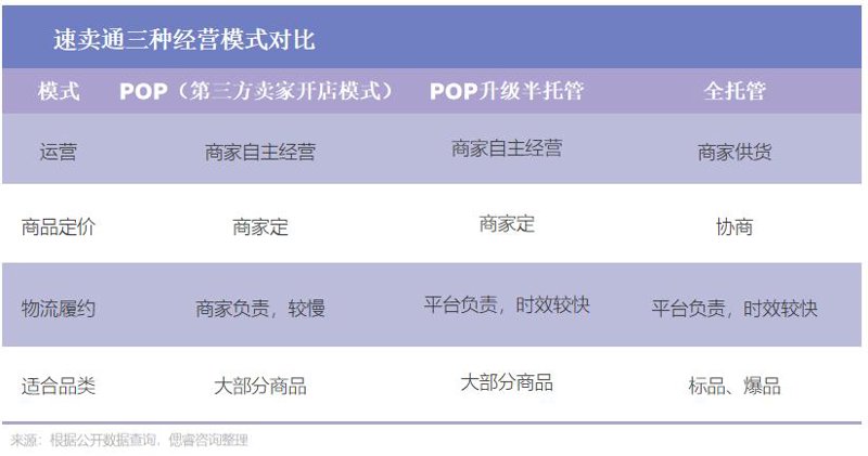 商业运营托管